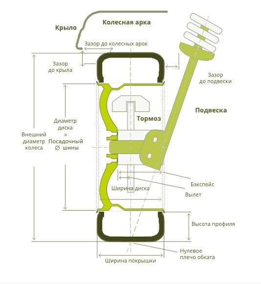 Базовый размер
