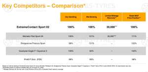 Vredestein Ultrac Vorti 275/35 R19 100Y